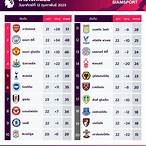 ตาราง คะแนน บอล ฟินแลนด์ พรีเมียร์
